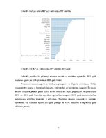 Referāts 'Uzņēmumi un ekonomiskā vide to darbībai. Ekonomiskā aktivitāte', 7.