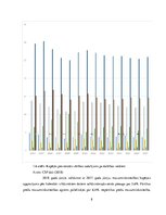 Referāts 'Uzņēmumi un ekonomiskā vide to darbībai. Ekonomiskā aktivitāte', 8.