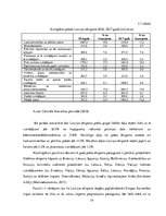 Referāts 'Uzņēmumi un ekonomiskā vide to darbībai. Ekonomiskā aktivitāte', 14.