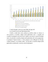Referāts 'Uzņēmumi un ekonomiskā vide to darbībai. Ekonomiskā aktivitāte', 28.