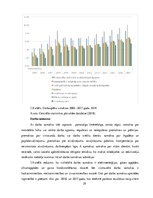 Referāts 'Uzņēmumi un ekonomiskā vide to darbībai. Ekonomiskā aktivitāte', 29.