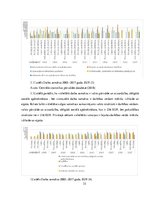Referāts 'Uzņēmumi un ekonomiskā vide to darbībai. Ekonomiskā aktivitāte', 32.
