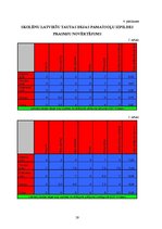 Diplomdarbs 'Latviešu tautas deju soļu mācīšana sporta stundās sākumskolā', 61.
