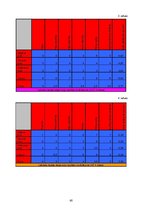 Diplomdarbs 'Latviešu tautas deju soļu mācīšana sporta stundās sākumskolā', 62.