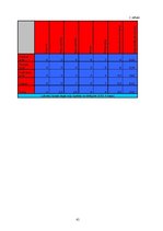 Diplomdarbs 'Latviešu tautas deju soļu mācīšana sporta stundās sākumskolā', 63.