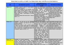 Diplomdarbs 'Latviešu tautas deju soļu mācīšana sporta stundās sākumskolā', 64.