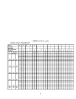 Prakses atskaite 'Pacienta aprūpes vēsture ķirurģijā', 7.