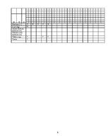 Prakses atskaite 'Pacienta aprūpes vēsture ķirurģijā', 8.