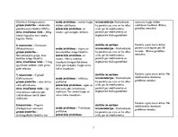 Prakses atskaite 'Pacienta aprūpes vēsture ķirurģijā', 15.