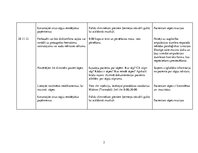 Prakses atskaite 'Pacienta aprūpes vēsture ķirurģijā', 28.