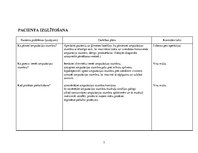 Prakses atskaite 'Pacienta aprūpes vēsture ķirurģijā', 34.