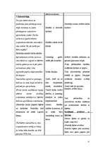 Konspekts 'Kvalifikācijas eksāmens sākumskolā', 4.