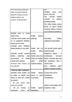 Konspekts 'Kvalifikācijas eksāmens sākumskolā', 5.