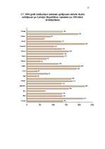 Prakses atskaite 'Nelaimes gadījumu aspekti LR un Valmieras rajonā', 15.