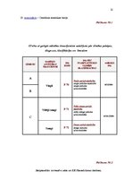 Prakses atskaite 'Sociālā darba prakse mezo un makro līmenī', 22.