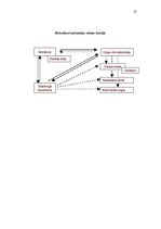 Prakses atskaite 'Sociālā darba prakse mezo un makro līmenī', 27.