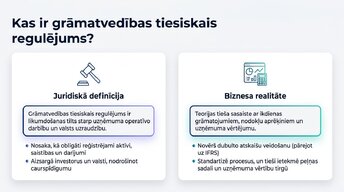 Prezentācija 'Grāmatvedības uzskaites regulējums Eiropas Savienībā', 2.
