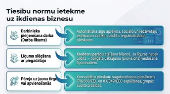 Prezentācija 'Grāmatvedības uzskaites regulējums Eiropas Savienībā', 6.