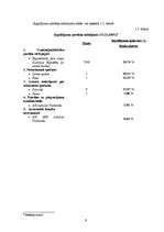 Referāts 'SIF "Nekustamā īpašuma fonds"', 9.