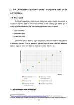 Referāts 'SIF "Nekustamā īpašuma fonds"', 10.