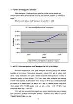 Referāts 'SIF "Nekustamā īpašuma fonds"', 13.