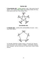 Referāts 'Uguns kā simbols', 16.