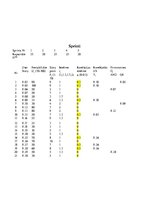 Konspekts 'Sprintu plānošanas optimizācija spējās izstrādes pieejā', 8.