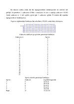 Konspekts 'Sprintu plānošanas optimizācija spējās izstrādes pieejā', 12.