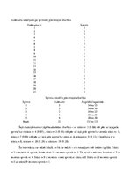 Konspekts 'Sprintu plānošanas optimizācija spējās izstrādes pieejā', 15.