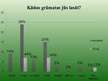 Referāts '21.gs. jauniešu attieksme pret grāmatu lasīšanu', 51.