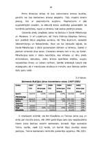 Diplomdarbs 'Starptautisko konteineru pārvadājumu organizēšana', 66.