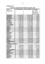 Diplomdarbs 'Starptautisko konteineru pārvadājumu organizēšana', 78.