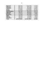 Diplomdarbs 'Starptautisko konteineru pārvadājumu organizēšana', 79.