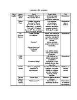 Konspekts 'Literatūra 19.gadsimtā', 1.