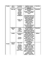 Konspekts 'Literatūra 19.gadsimtā', 3.