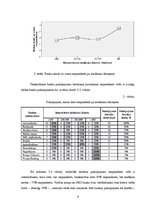 Referāts 'Banku pakalpojumu izmantošanas paradumi Latvijā', 9.