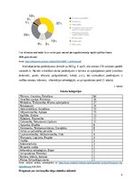 Konspekts 'Darba tirgus Jūrmalā', 6.