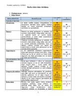 Konspekts 'Darba vides risku vērtēšana', 1.