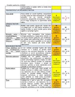 Konspekts 'Darba vides risku vērtēšana', 2.