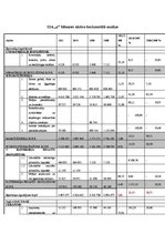 Referāts 'SIA "X" finanšu analīze', 8.