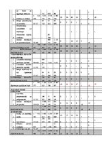 Referāts 'SIA "X" finanšu analīze', 10.