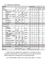 Referāts 'SIA "X" finanšu analīze', 14.