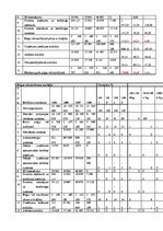 Referāts 'SIA "X" finanšu analīze', 17.