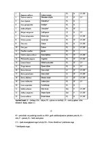 Referāts 'Ziemeļvidzemes biosfēras rezervāta dabas liegums "Randu pļavas"', 18.