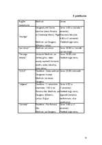 Referāts 'Ūdens transporta loma tūrismā', 16.