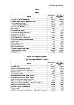 Referāts 'AS "Amo Plant" rentabilitātes analīze', 4.