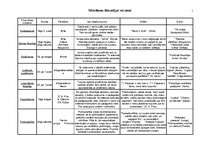 Konspekts 'Mūsdienu filosofijas virzieni', 1.