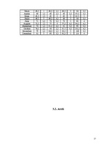 Referāts 'Spēka un līdzsvara būtība airēšanā', 17.