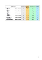Referāts 'Spēka un līdzsvara būtība airēšanā', 20.