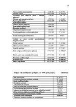 Referāts 'Apgrozāmie līdzekļi un apgrozāmais kapitāls uzņēmējdarbībā', 15.